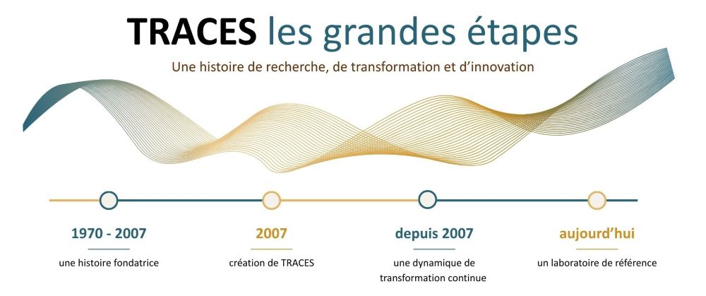 20270729_historique TRACES