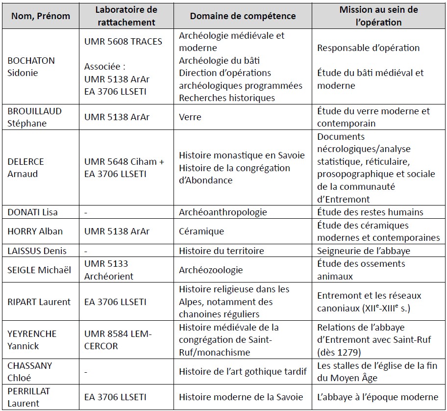 20250702_Entremonts_equipe