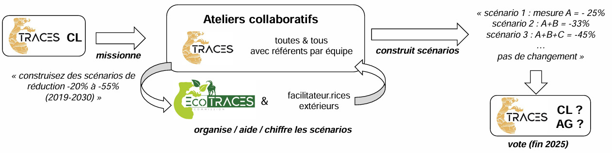 20250305_GES_feuille de route